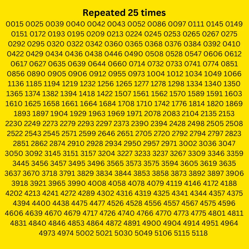 List of numbers that repeated 25 times in Kerala lottery part 1