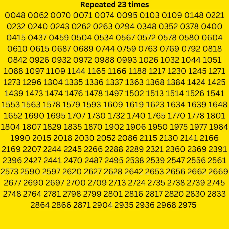 List of numbers that repeated 23 times in Kerala lottery part 1