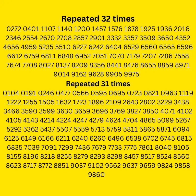 List of numbers that repeated 32 times and 31 times in Kerala lottery