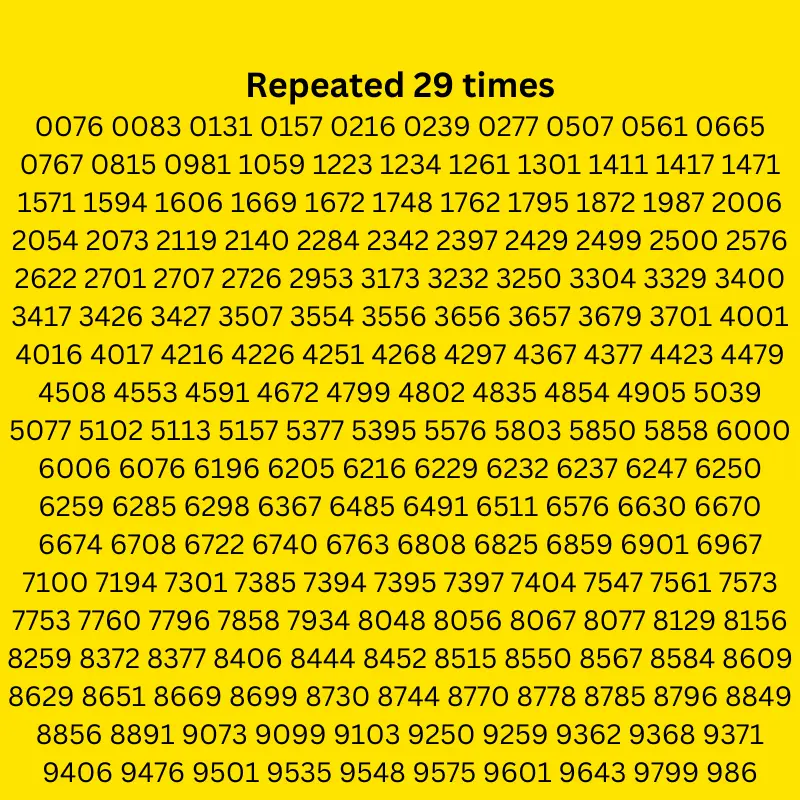 List of numbers that repeated 29 times in Kerala lottery