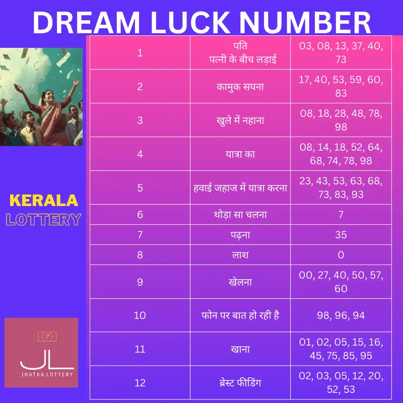 Kerala Lottery भाग 1 के लिए ड्रीम लक नंबरों की सूची