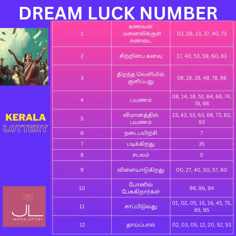Kerala Lottery பகுதி 1க்கான கனவு அதிர்ஷ்ட எண்களின் பட்டியல்