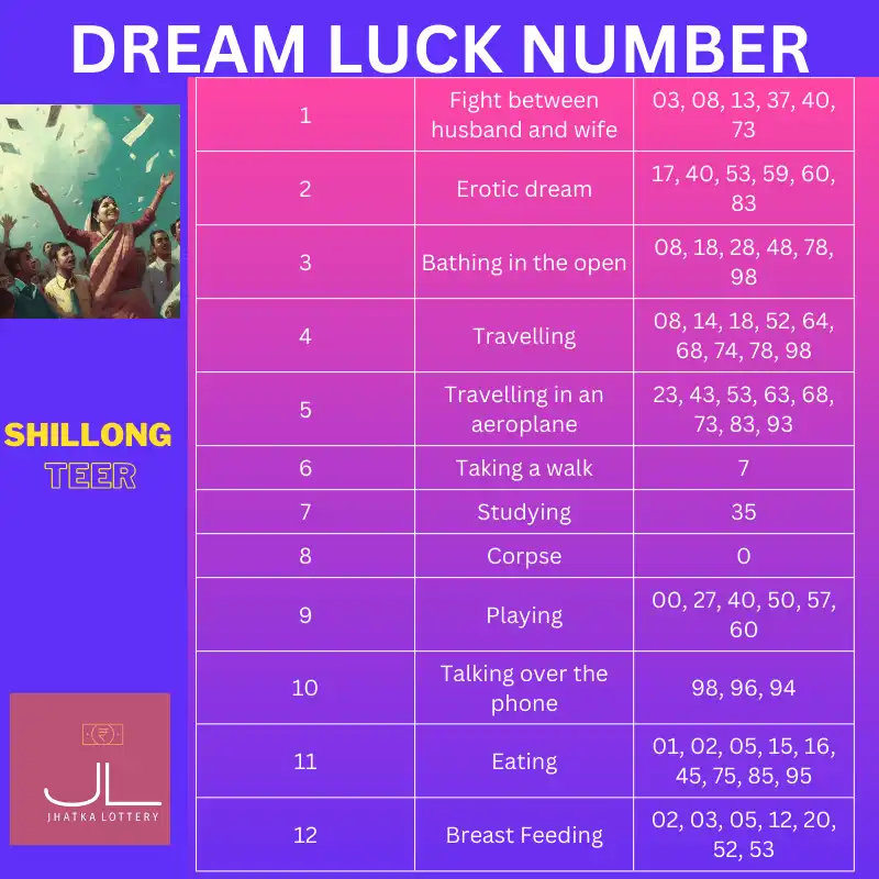 List of Dream Luck number for Shillong Teer Result
