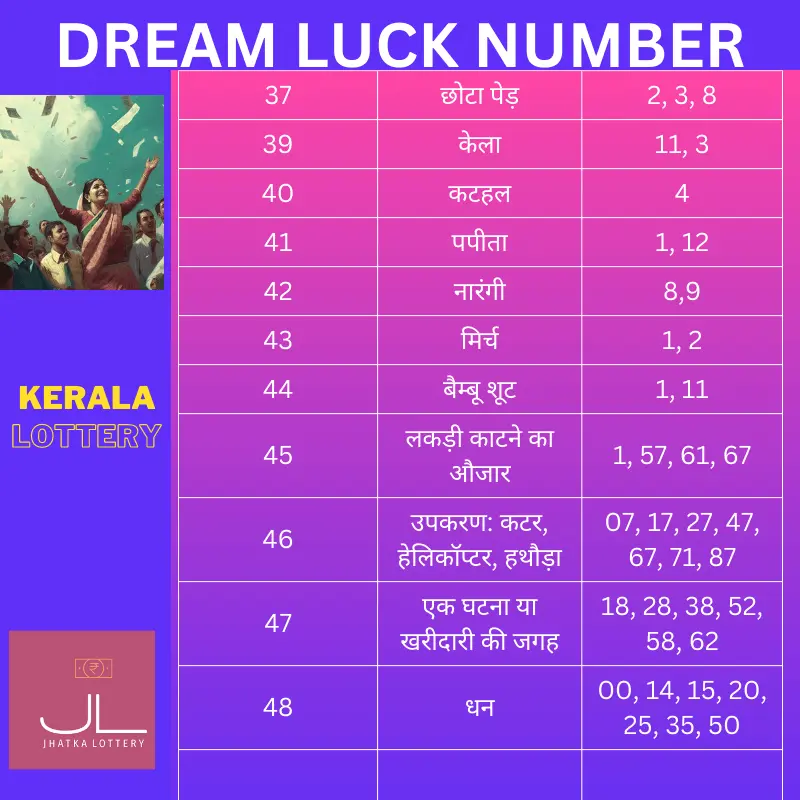 Kerala Lottery भाग 4 के लिए ड्रीम लक नंबरों की सूची