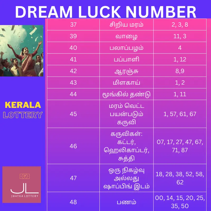 Kerala Lottery பகுதி 4க்கான கனவு அதிர்ஷ்ட எண்களின் பட்டியல்