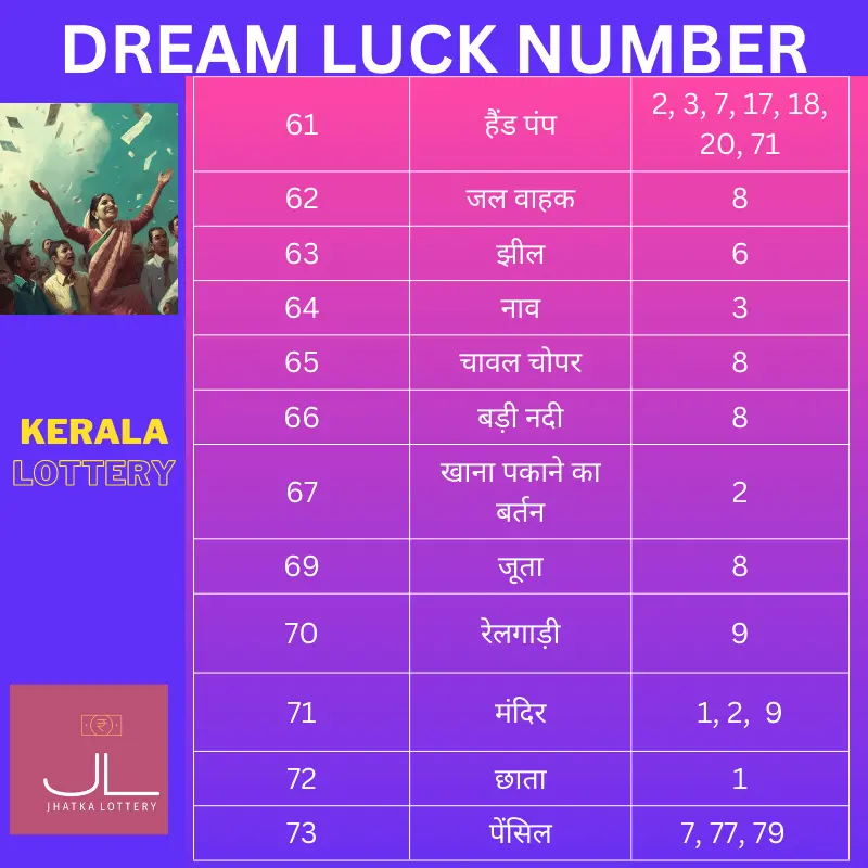 Kerala Lottery भाग 6 के लिए ड्रीम लक नंबरों की सूची