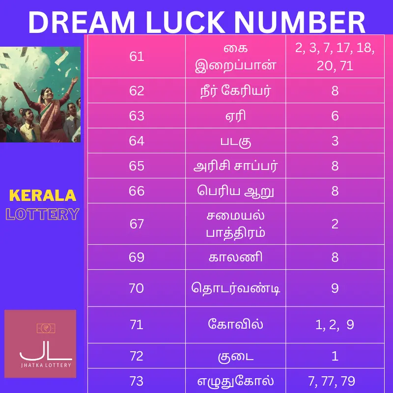 Kerala Lottery பகுதி 6 க்கான கனவு அதிர்ஷ்ட எண்களின் பட்டியல்
