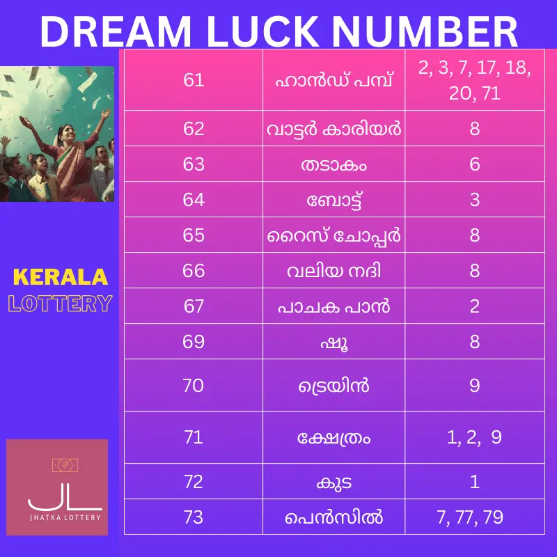 Kerala Lottery ഭാഗം 6-നുള്ള സ്വപ്ന ഭാഗ്യ നമ്പറുകളുടെ ലിസ്റ്റ്