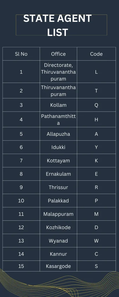 केरल लॉटरी परिणाम के लिए आज केरल में प्रत्येक अधिकृत एजेंट की सूची।