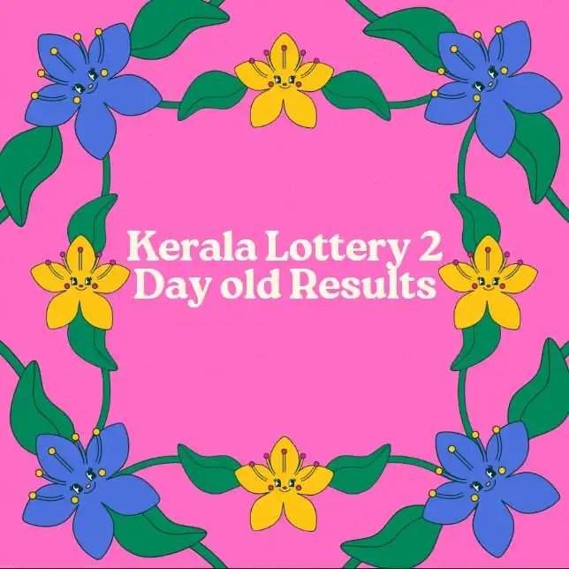 Kerala Lottery Result 2 days old Feature Image with Kerala colourful design