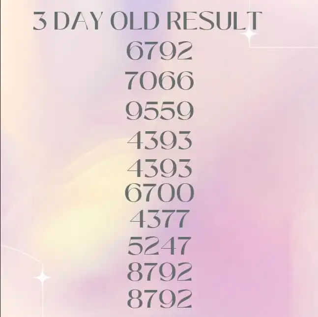 Kerala Lottery Result 3 day old, the result which show Top 10 Predictive number 3 day old based upon Repeated number.
