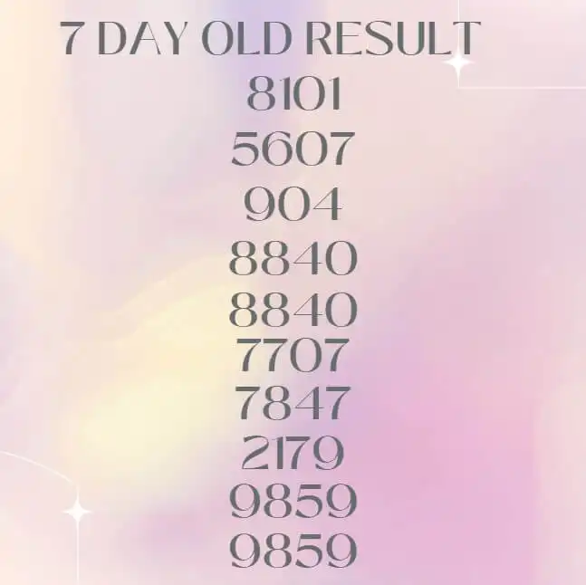 Kerala Lottery Result 7 day old, the result which show Top 10 Predictive number 7 day old based upon Repeated number.