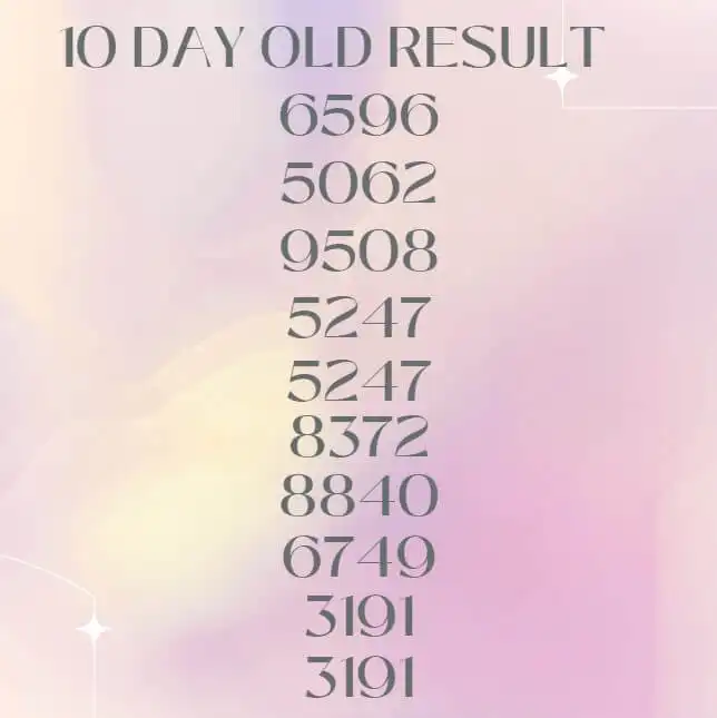 Kerala Lottery Result 10 day old, the result which show Top 10 Predictive number 10 day old based upon Repeated number.