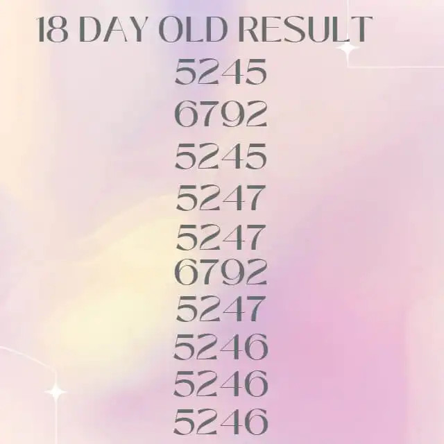 Kerala Lottery Result 18 day old, the result which show Top 10 Predictive number 18 day old based upon Repeated number.