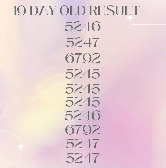 Kerala Lottery Result 19 day old, the result which show Top 10 Predictive number 19 Days old based upon Repeated number.