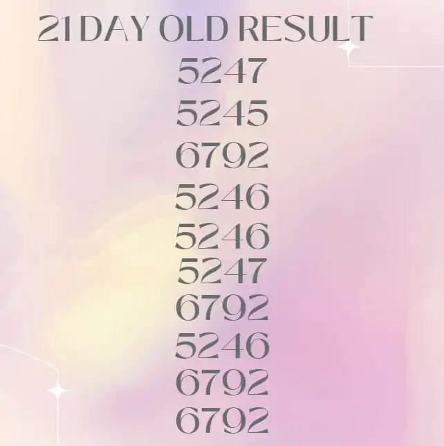 Kerala Lottery Result 21 day old, the result which show Top 10 Predictive number 21 day old based upon Repeated number.