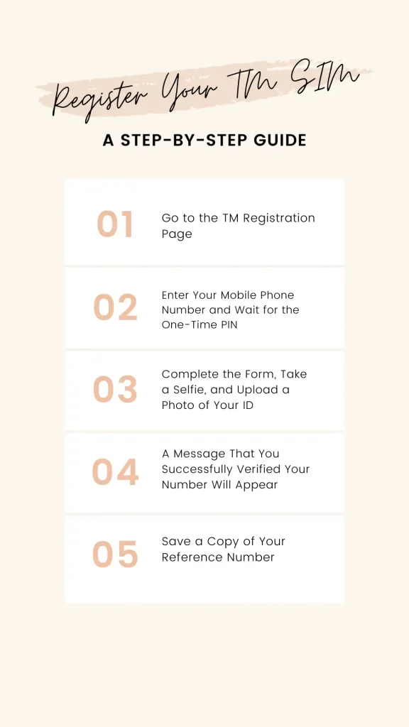 Step-by-Step Guide to Register TM SIM Card: TM Registration Page, Mobile Number Entry, Form Completion, Selfie and ID Photo Upload, Verification Success, Reference Number.