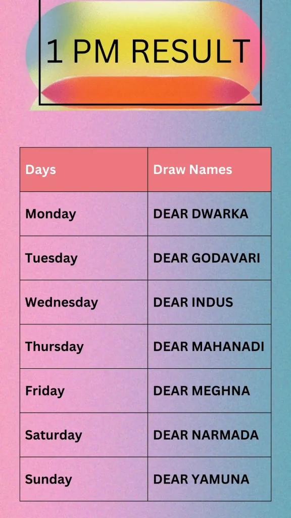 Detailed information about the Sambad lottery at 1 PM, featuring a schedule of draw names for each day of the week.